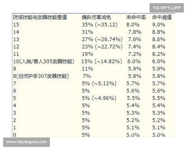 魔兽世界商业技能升级攻略